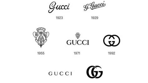 gucci spa meaning|Gucci logo history.